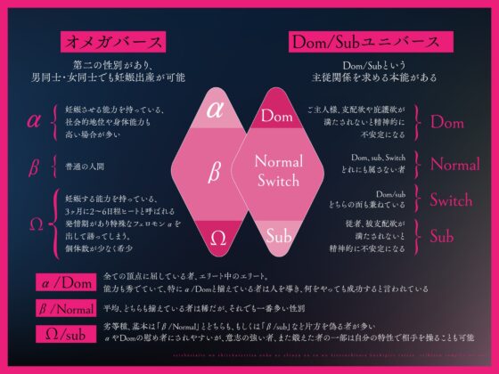 性処理相手をしてくれていた温厚な親友(α/Dom)の縁を切ろうとしたらブチギレられた、性別コンプレックスの俺(Ω/Sub)の末路 [SivAsh] | DLsite がるまに