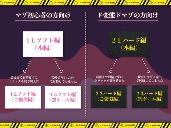 【KU100】メス◯キにオナニー指示されながら惨めに射精しちゃうASMR(バーチャルメイド喫茶『ますかれーど』) - FANZA同人