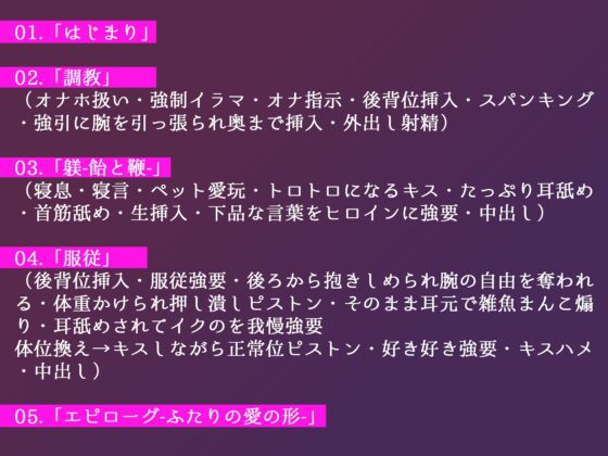 【煽り責め】おうじさまのペット [トリフォリウム] | DLsite がるまに