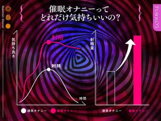 【現代催○】えっちな双子の「思考停止」催○オナニー～僕は「はい」しか言えない性奴○～ [ヒプノシカ] | DLsite 同人 - R18