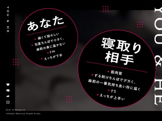 【寝取らせ性癖】最愛の彼女の一週間NTR記録～あなたが知らない喘ぎ声～ [あくあぽけっと] | DLsite 同人 - R18