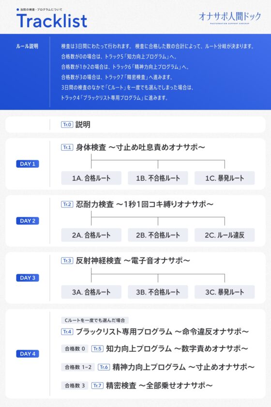 ✅初回限定トラック✅【5時間半↑オナサポ×7】オナサポ人間ドック【6周年記念】 [シルトクレーテ] | DLsite 同人 - R18