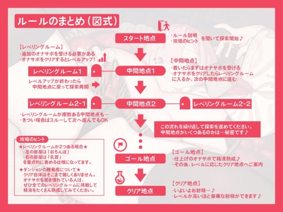 レベルアップ式オナサポダンジョン ～レベルを上げて最高の射精を目指す探索型オナサポゲーム～ [rabits] | DLsite 同人 - R18