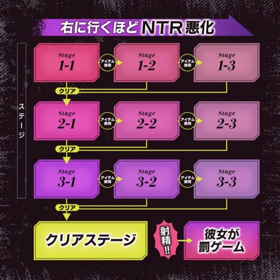 【寝取られ×寝取られ】クリア賞金一億円の射精我慢ゲーム「救出大作戦」〜アイテム使うとNTR悪化→大好きな彼女を救出せよ〜 [072LABO] | DLsite 同人 - R18