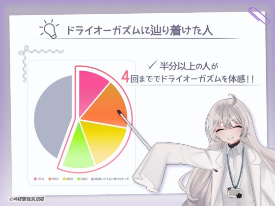【米国名門大の脳科学研究起源】あなたも出来るドライオーガズム！特殊効果音x催〇で、射精を遥かに超える絶頂ヒプノトランス [神経聴覚言語研] | DLsite 同人 - R18