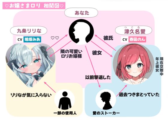 【CG集・マンガ付】受精懇願★お嬢様ロ〇の上流階級生処女マ〇コに敗北射精「恋人ごっこ、ですのよ♡お兄様♡」【愛情999%★Hな逆NTR完全体験ASMR】✅早期特典ボイス付✅ [ありすほすぴたる] | DLsite 同人 - R18
