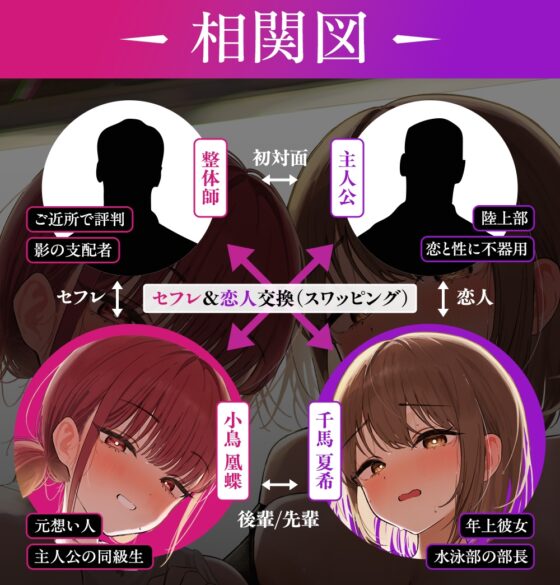 【NTR×性感指導】部活JKスワップ ～カノジョの初体験が他人棒だった日～ [コロコエ] | DLsite 同人 - R18