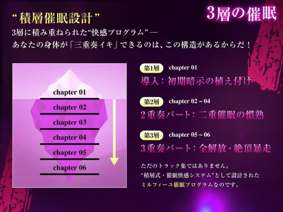 【3重脳イキ】トリプル催○ハーレム～囁きに支配され腰の奥が痙攣する「絶対快楽」三重奏～ [空心菜館] | DLsite 同人 - R18