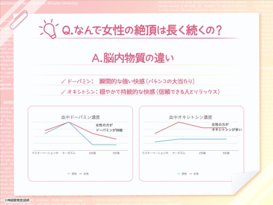 【米国名門大の脳科学研究起源】あなたも出来るドライオーガズム！特殊効果音x催〇で、射精を遥かに超える絶頂ヒプノトランス CV玄音仔編 [神経聴覚言語研] | DLsite 同人 - R18