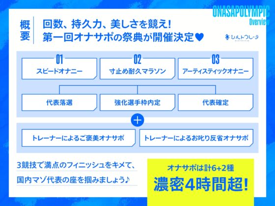 【4時間↑オナサポ×8】オナサポリンピック代表選手権【7周年記念】 [シルトクレーテ] | DLsite 同人 - R18