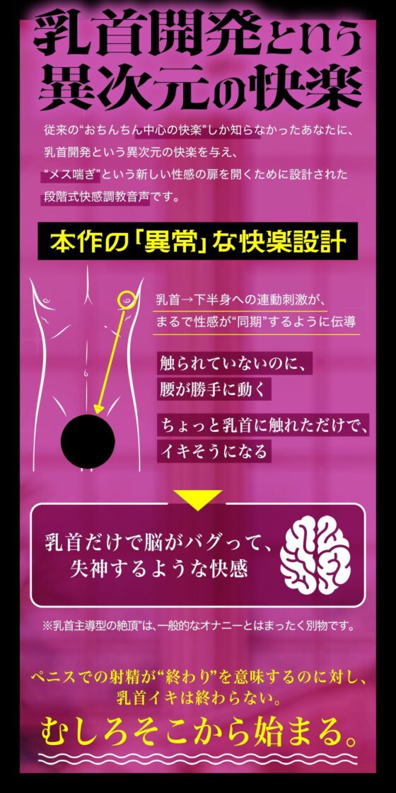 メス喘ぎが止まらない!『寸止め』乳首開発──気持ちよすぎて、‘男’が壊れる──(空心菜館)|FANZA同人