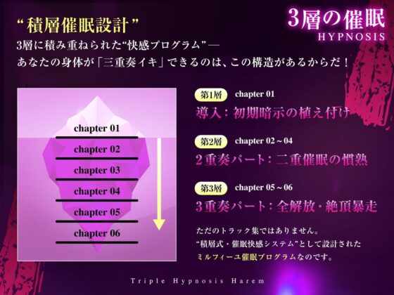 【3重脳イキ】トリプル催●ハーレム〜囁きに支配され腰の奥が痙攣する「絶対快楽」三重奏〜(空心菜館)｜FANZA同人