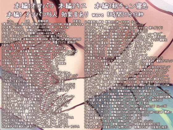 経験人数＋96 無許可中出し〜96人のオフパコ8時間21分＋96人のキス9時間8分＋連続中出し集＋ウルトラハーレム〜(ぺありふこうぼう) - FANZA同人