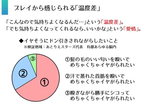 【温度差えっち】優しい彼女にあえて「イヤそう」にしてもらう。 [あとりえスターズ] | DLsite 同人 - R18