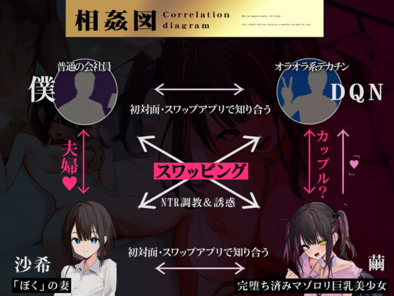 【NTRスワップ】淫モラルスワップナイト〜軽い気持ちでカップル間スワップしたら、妻が相手の男のマゾメス奴●に調教されてしまった〜