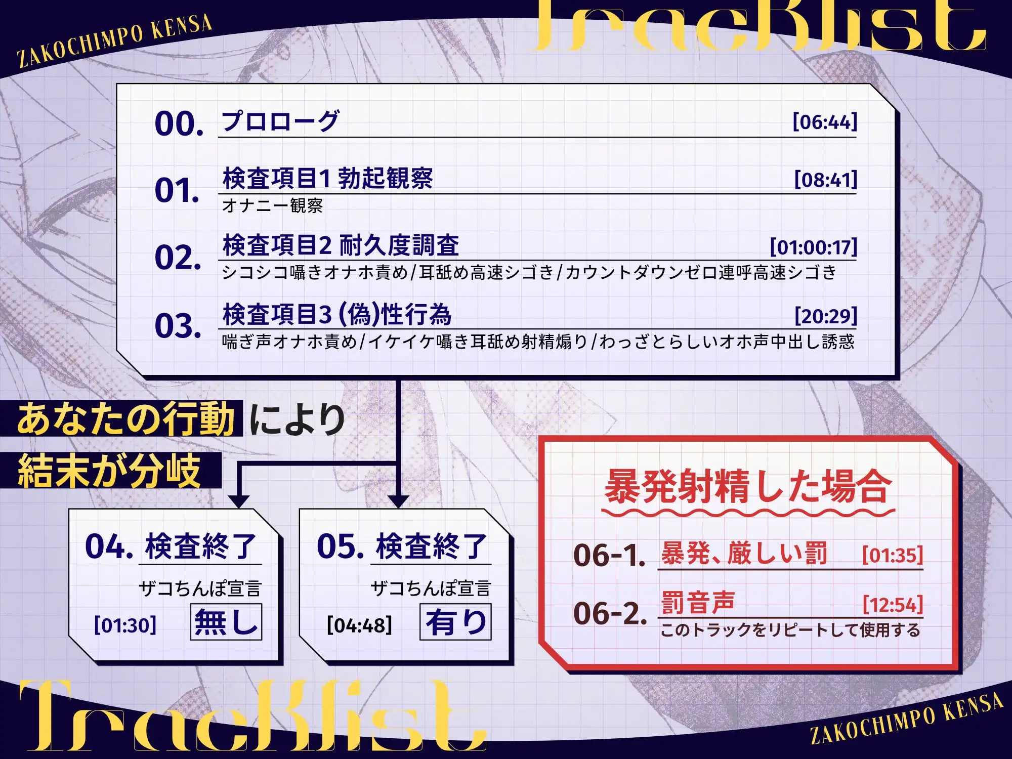 ザコちんぽ検査  事務的オナホ耐久責め×棒読み(偽)性行為で射精するなマゾ [おーだーめいど] | DLsite 同人 - R18