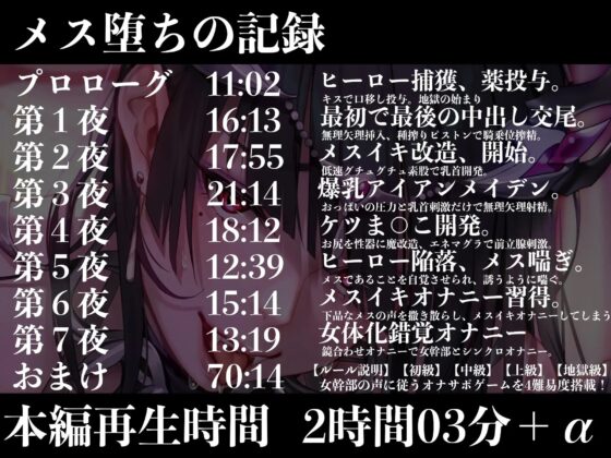 【オナサポ】【乳首責め】黒の女幹部のメスイキ乳首改造〜しつこい乳首責めでメスに堕とされる7日間〜(マッド・ヴィーナス) - FANZA同人