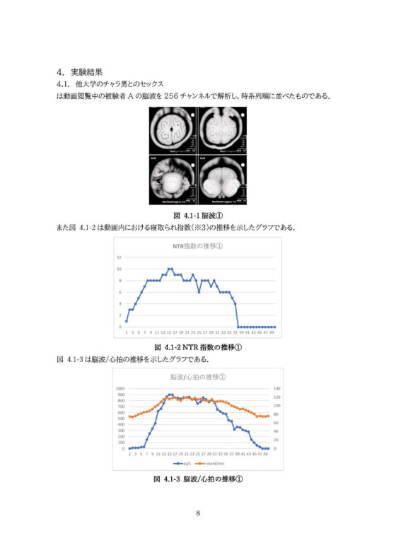 【密着囁き】ようこそ悔シコ研究室へ!〜憧れの敬語クールな先輩から最近したセックスの話を延々と聞かされる実験〜【回想NTR】(ふぁんしー探偵団) - FANZA同人