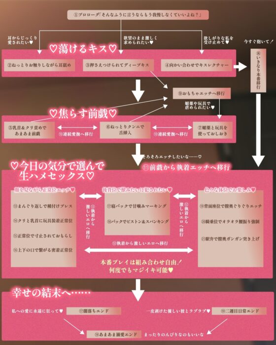 【3時間関西弁×ルート組み替え×ほぼセックス】絶倫彼氏の鬼責め&大大大ちゅき→ハメまくりどエロライフ〜 奥手で優しい彼のはずがとんでもないドS肉食男子でした