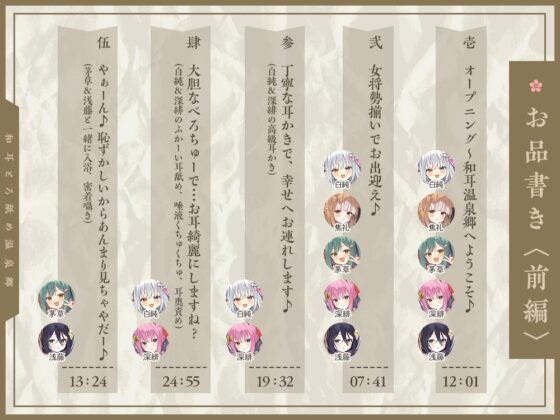 【2026年04月18日迄限定】和耳とろ舐め温泉郷〜至高のケモミミハーレムプレイで、脳イキ絶頂♪ パパ呼び&媚び媚びボイス満載の搾精旅館！ [Whisp] | DLsite 同人 - R18