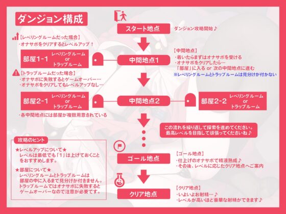 レベルアップ式オナサポダンジョン2 ～罠(トラップ)に負けずに最高レベルを目指そう♪探索型オナサポゲーム♪～ [rabits] | DLsite 同人 - R18