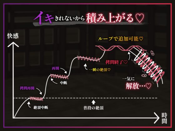 【絶頂中断】限界を超えて快感が積みあがっていく♡ー秘伝の催 眠忍術による快楽責め○問ー【ドライオーガズム/メスイキ/メス堕ち】 [Hypno Story] | DLsite 同人 - R18