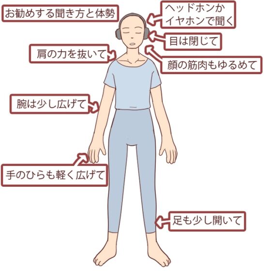 リラクゼーション・サロン・シエスタ 担当日向里美 [Relax Voice] | DLsite 同人 - R18