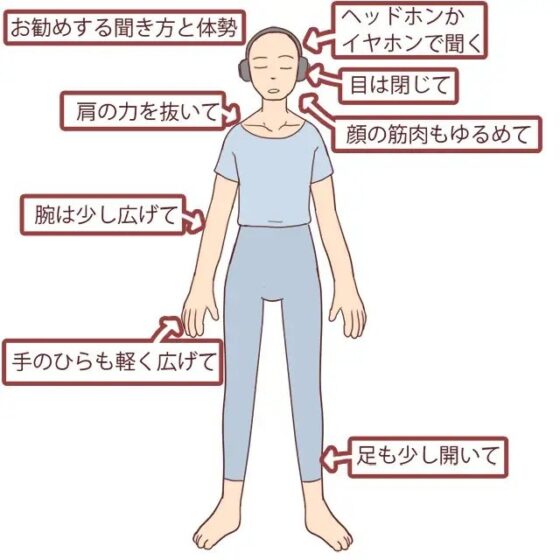 リラクゼーション・サロン・シエスタ 担当山中涼子 [Relax Voice] | DLsite 同人 - R18