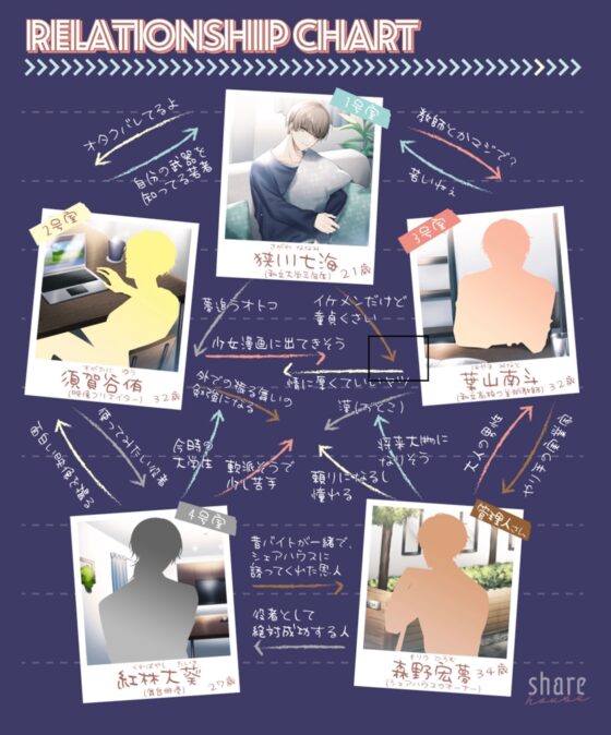 クセありシェアハウス 1号室 狭川七海 CV:冬ノ熊肉【がるまに限定特典付き】 [GOLD] | DLsite がるまに