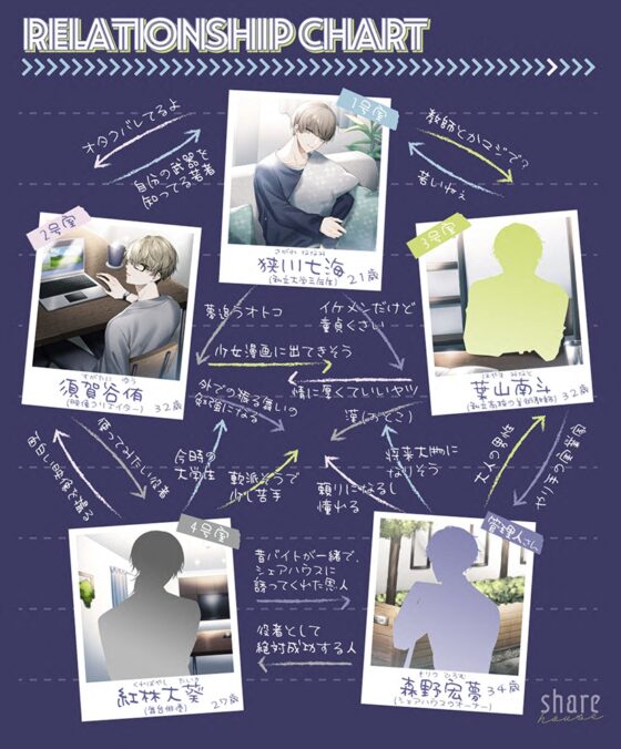 クセありシェアハウス 2号室 須賀谷侑 CV:佐和真中 [GOLD] | DLsite がるまに