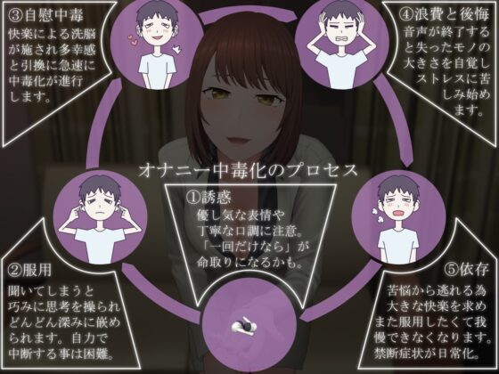 ヤめられない洗脳オナニーサポート -周回制中毒促進プログラム- [マイナペイント] | DLsite 同人 - R18