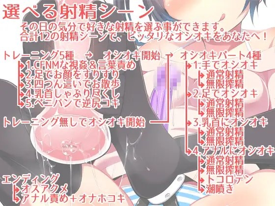 お兄ちゃんは妹のオナホ奴隷～オナサポ編Vol.4オシオキ～ [妹すたー] | DLsite 同人 - R18