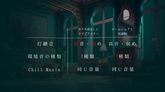 【114分】 あなたはホテル暮らしの文筆家 / タイプライターASMR / 人付き合いが苦手 / 集中して仕事をする夜 [もふもふ Online] | DLsite 同人 - R18