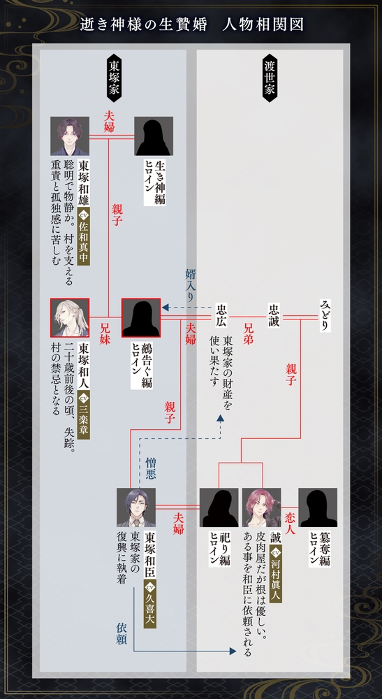 逝き神様の生贄婚 鵺告ぐ編 CV.三楽章【がるまに限定SS付き】 [ひつじぐも] | DLsite がるまに