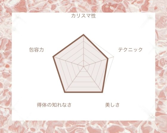 【CV.三楽章】教祖様に支配された村〜淫欲にまみれた教え〜 [pinkypromise] | DLsite がるまに