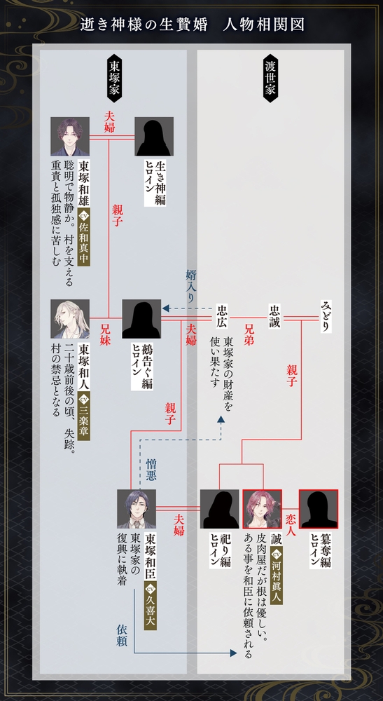 逝き神様の生贄婚 簒奪編 CV.河村眞人【がるまに限定SS付き】 [ひつじぐも] | DLsite がるまに