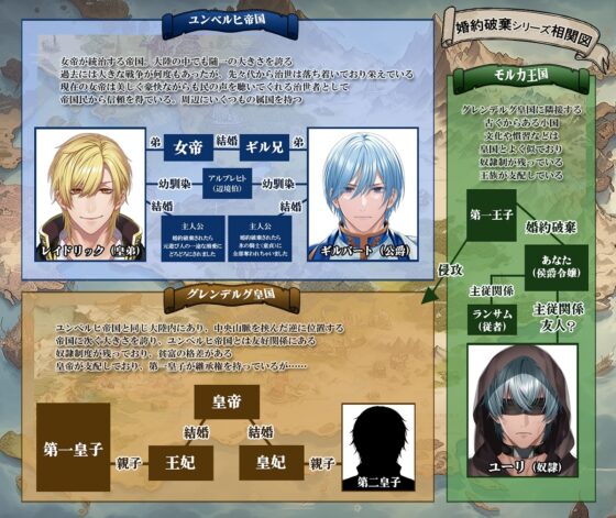 婚約破棄されたので買ったツンデレ奴隷にがっつり執着されちゃいました [耳Honey] | DLsite がるまに