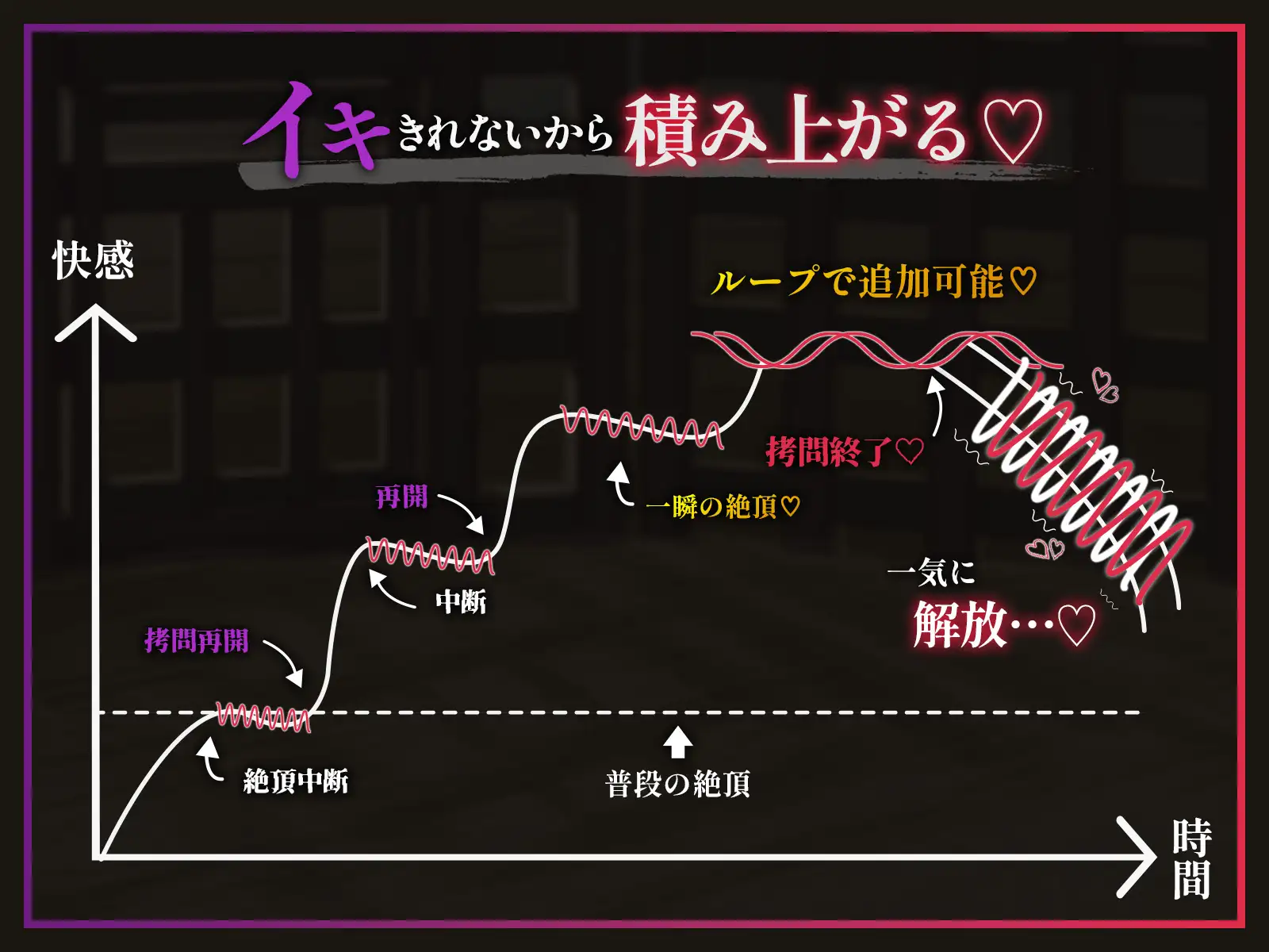 【絶頂中断】限界を超えて快感が積みあがっていく♡ー秘伝の催 眠忍術による快楽責め○問ー【ドライオーガズム/メスイキ/メス堕ち】 [Hypno Story] | DLsite 同人 - R18