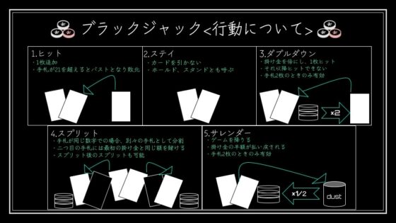 天獄カジノ [ぶたぶたべたべ] | DLsite 同人 - R18