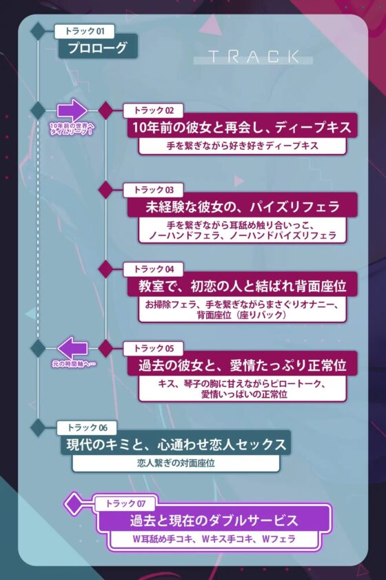 【純愛タイムリープ!】ずっと好きだったあの子と最後に話した卒業式の日に戻って、夜の教室で恋人繋ぎの「好き好き」仲直りセックス♪【KU100】 [スタジオりふれぼ] | DLsite 同人 - R18