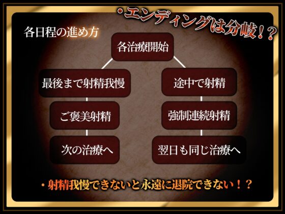 【各章内容分岐】【逆レイプ】10分我慢できるまで絶対退院できない早漏改善クリニック [幻想アンジェリカ] | DLsite 同人 - R18