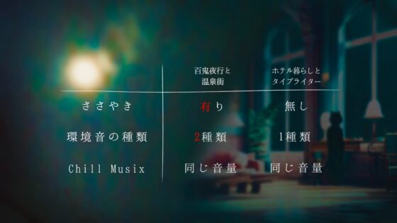 【お試し版】あなたは京都の半妖ダンサー / 和楽器ASMR / バケモノになろう / 人間関係から離れる夜 [もふもふ Online] | DLsite 同人 - R18