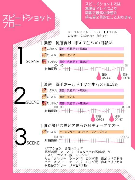 『爆速即イキ専門店 スピードショット』濃縮即イキ中出し音声 即射 耳舐め おほ声 CV:柚木朱莉 餅梨あむ [雷夢] | DLsite 同人 - R18