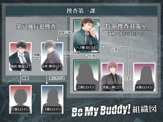 Be My Buddy! 一ノ瀬亘の場合 CV.茶介【簡体中文台本付】 [ひつじぐも] | DLsite がるまに
