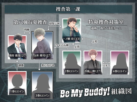 Be My Buddy! 白井修司の場合 CV.彩和矢【簡体中文台本付属】 [ひつじぐも] | DLsite がるまに