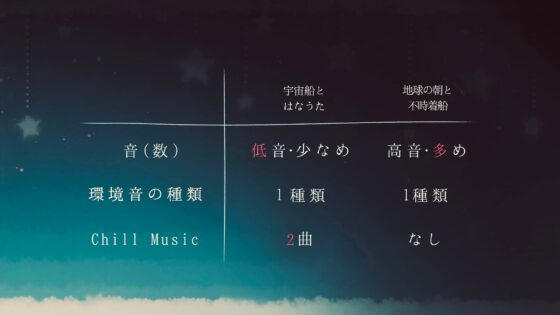 【101分】あなたは不眠の宇宙飛行士 / お夜食ASMR / プレッシャーを食べてしまおう / 今に集中する深夜 [もふもふ Online] | DLsite 同人 - R18