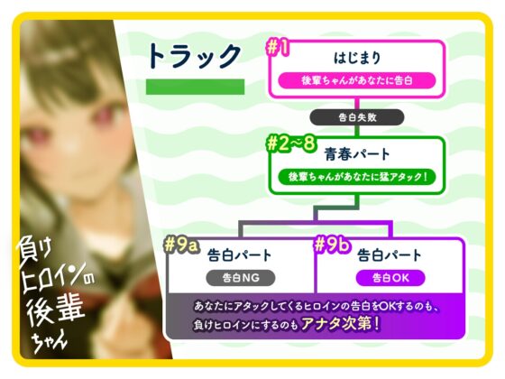 【ルート選択可・耳かき・マッサージ】負けヒロインの後輩ちゃん～憧れのセンパイと卒業までの最後の時間～ 【CV:山根綺】 [SpiceStudio] | DLsite 同人 - R18