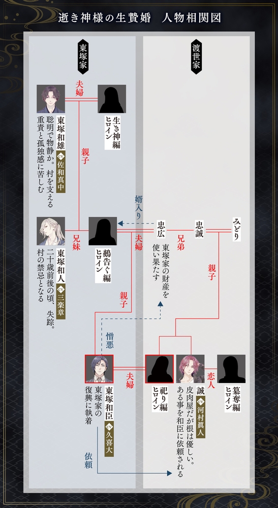 逝き神様の生贄婚 祀り編 CV.久喜大【がるまに限定SS付き】 [ひつじぐも] | DLsite がるまに