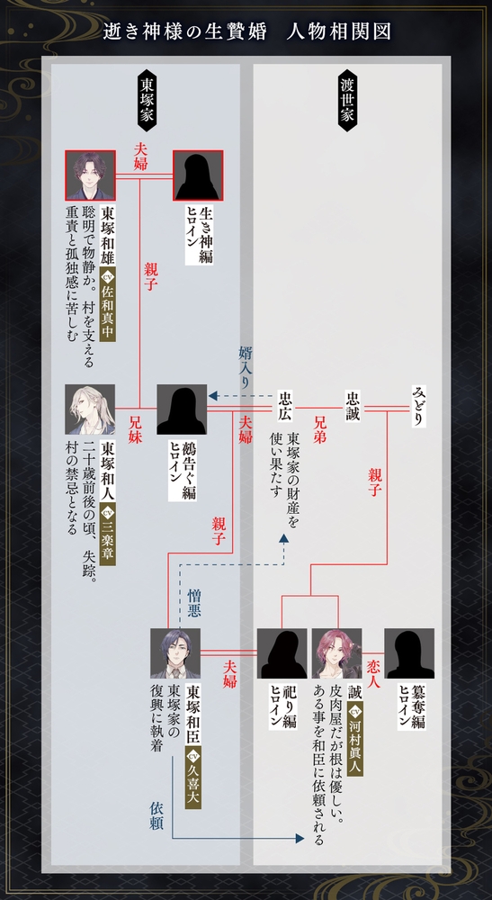逝き神様の生贄婚 生き神編 CV.佐和真中【がるまに限定SS付き】 [ひつじぐも] | DLsite がるまに