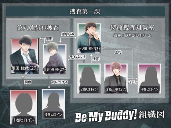 Be My Buddy! 須田俊哉の場合 CV.久喜大【簡体中文台本付】 [ひつじぐも] | DLsite がるまに